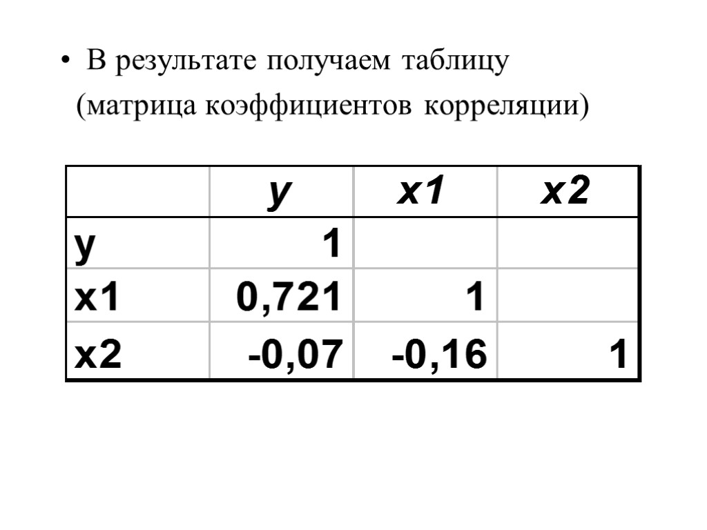 В результате получаем таблицу (матрица коэффициентов корреляции)